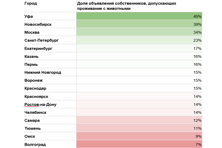 Аренда с питомцем в России.png